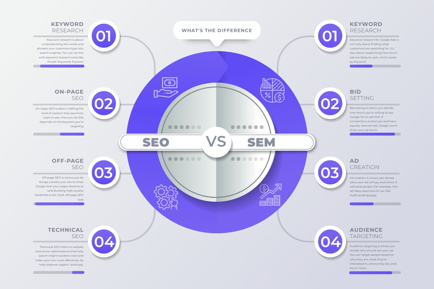 Search engine optimization vs. Search engine marketing